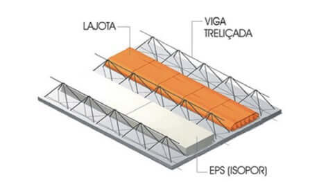 tipos de obras lajes treliçadas