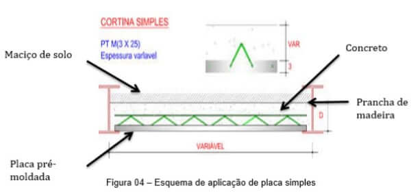 laca Pré-Moldada Simples