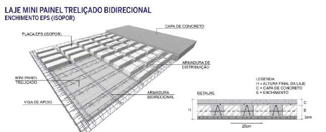 laje mini painel trelicado bii