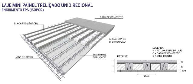 laje mini painel trelicado uni